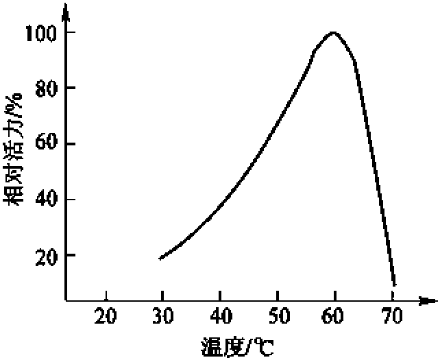 三、脱支酶